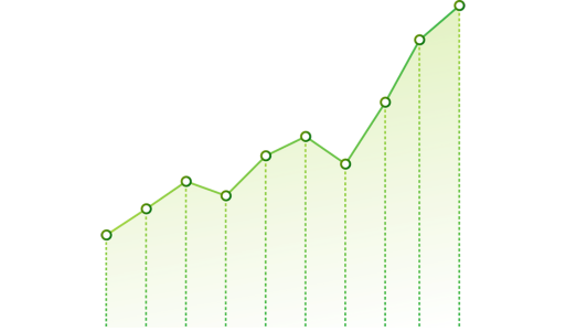 medical-ppc-services