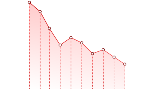 medical-ppc-services