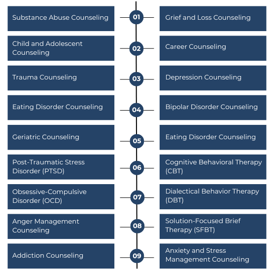 TMS and Spravato Credentialing Services