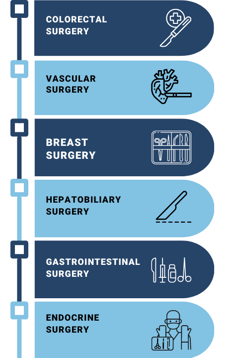 Collaborating with Diverse General Surgery Specialists - Unite for Excellence!