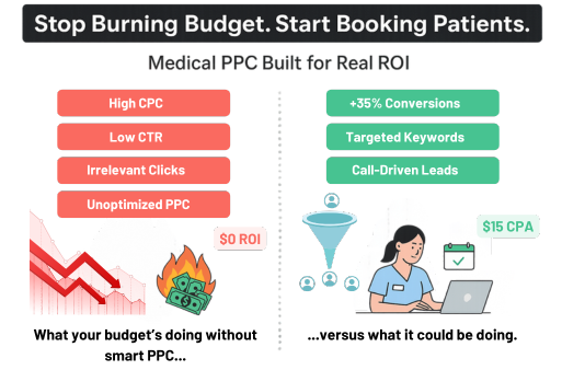 medical-ppc-services