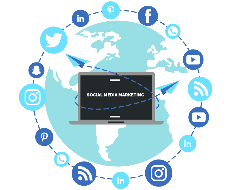 Medical Social Media Marketing