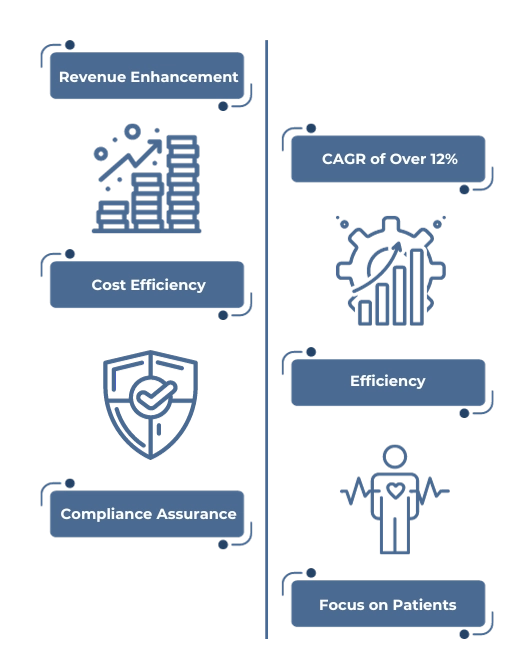 Outsource Dermatology Billing Infographic