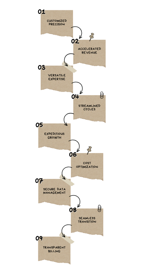 Pediatric Billing Infographics