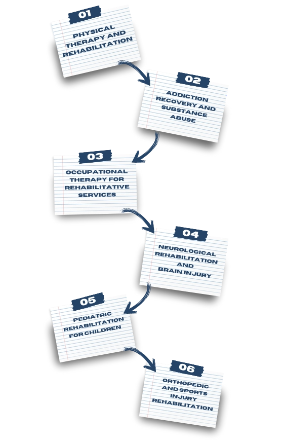 Rehab Specialist Infograph Updated