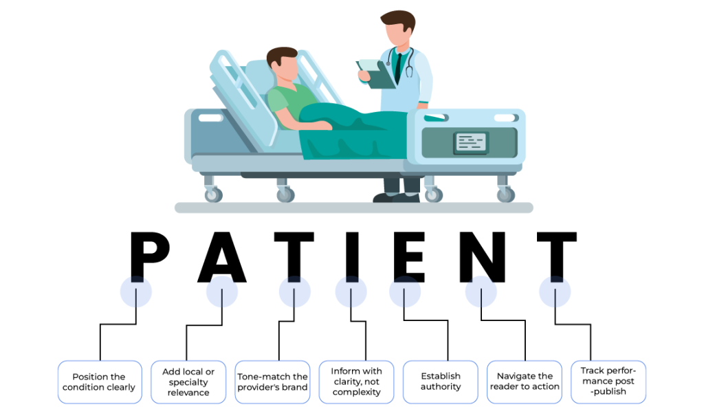 The DNA Behind Every High-Converting