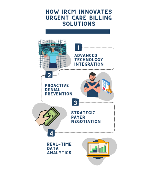 Urgent Care Billing Services