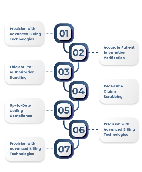 Urology Billing Services